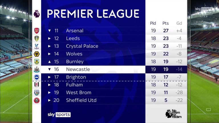 Premier League table