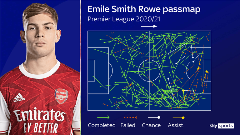 Smith Rowe ha brillado para el Arsenal en las últimas semanas