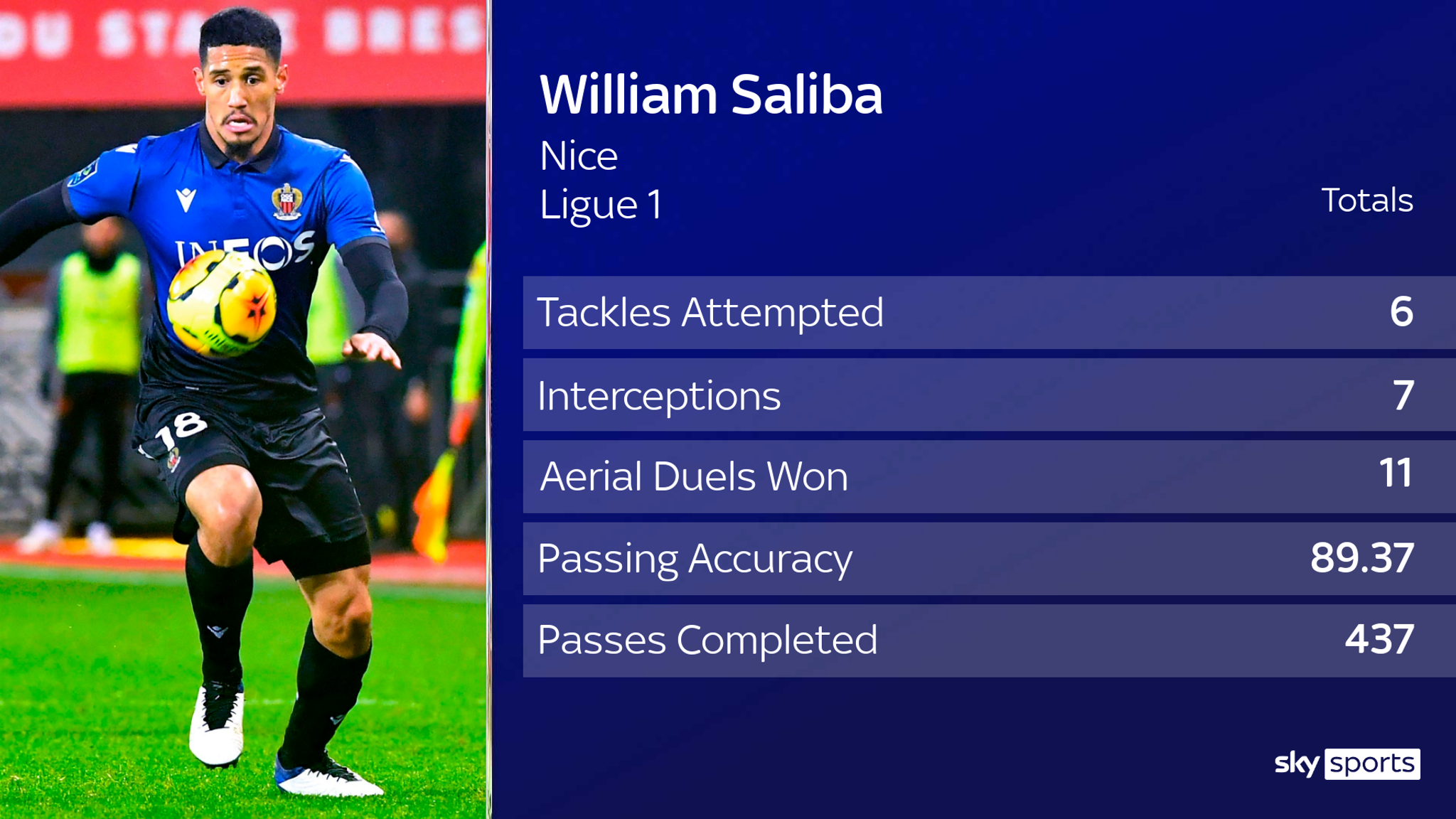 Saliba