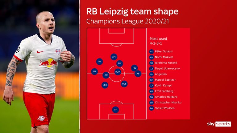 RB Leipzig's team shape in the Champions League this season with Angelino pushing on from left-back