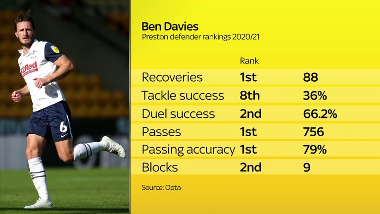 Ben Davies 