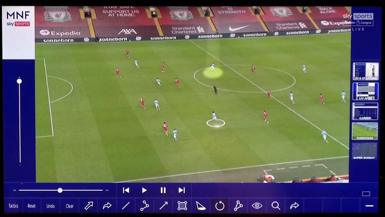 يستحوذ Cancelo على الكرة في وسط الدائرة ، مما يسمح لجوندوغان بالهجوم نحو منطقة مربع ليفربول