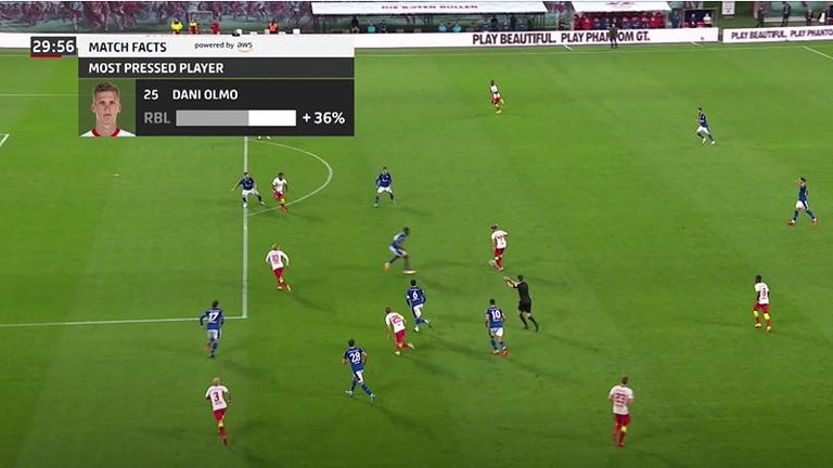 Bundesliga Match Facts allows fans to quantify the pressing on a player