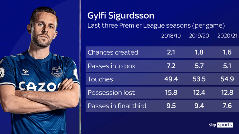 Gylfi Sigurdsson