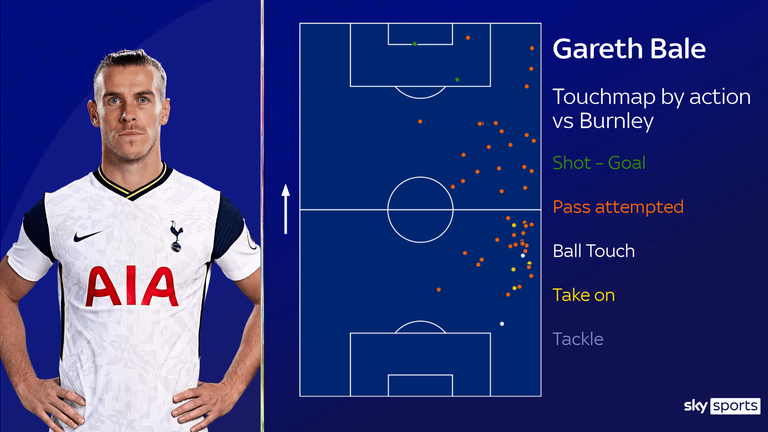 Tottenham 4-0 Burnley: Brilliant Gareth Bale At The Double For Jose  Mourinho's Men