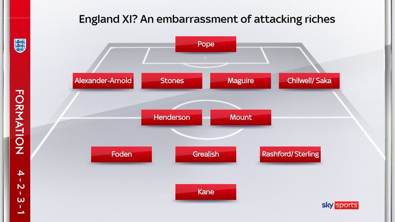 Could this be the most attacking England XI ever? Mason Mount ranks impressively across defensive metrics and could potentially do a job in a two-man midfield - or Declan Rice could oust out the Chelsea midfielder for some defensive balance