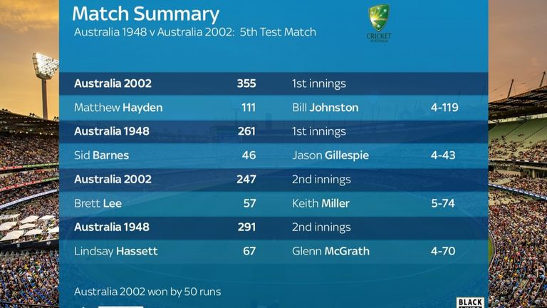 Greatest Test Team Final