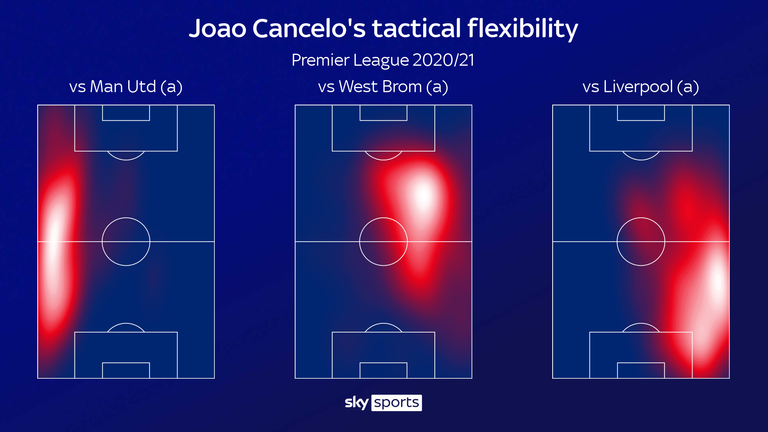 Joao Cancelo's tactical flexibility for Manchester City is illustrated by his heatmaps in different games