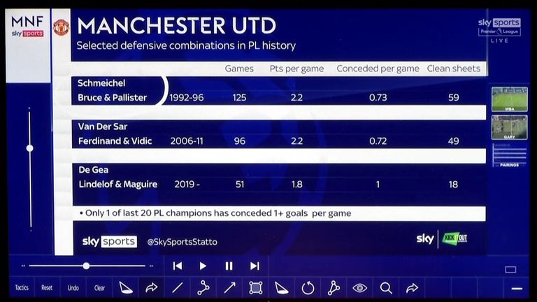 Manchester United's best defensive pairings in the Premier League era