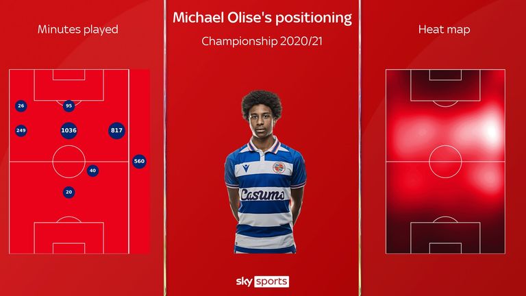 Michael Olise's positioning for Reading this season