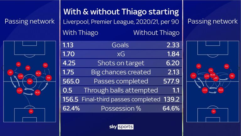 Thiago Liverpool Twenty3