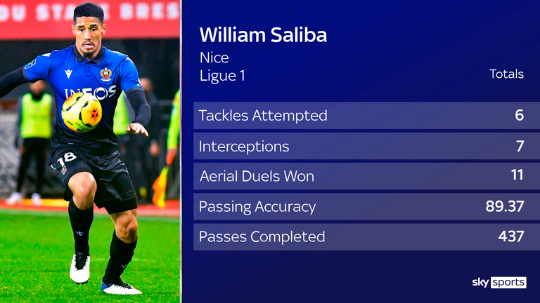 William Saliba has made seven appearances for Nice in Ligue 1