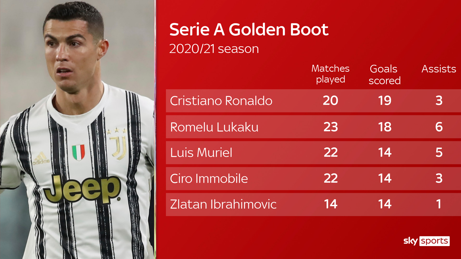 how many golden boot messi and ronaldo have