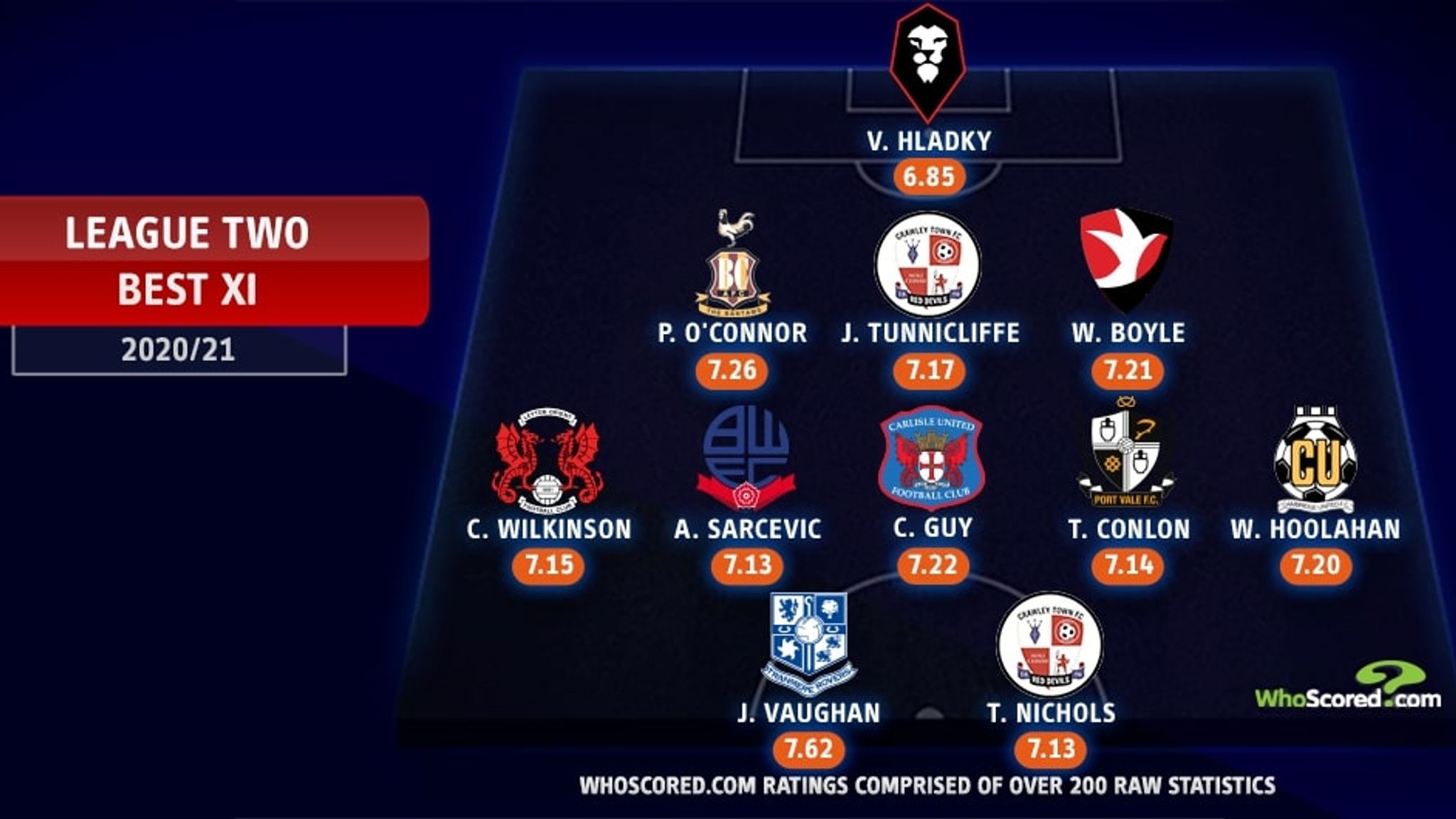 Sky Bet League Two Team of the Season so far Football News Sky Sports