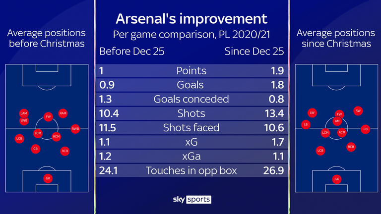 skysports-arsenal-stats_5310882.png?2021