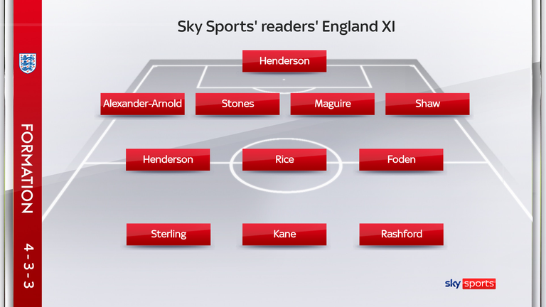 England's XI for the Euros - as selected by Sky Sports readers