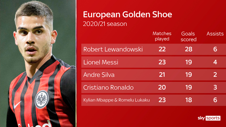 Golden Shoe