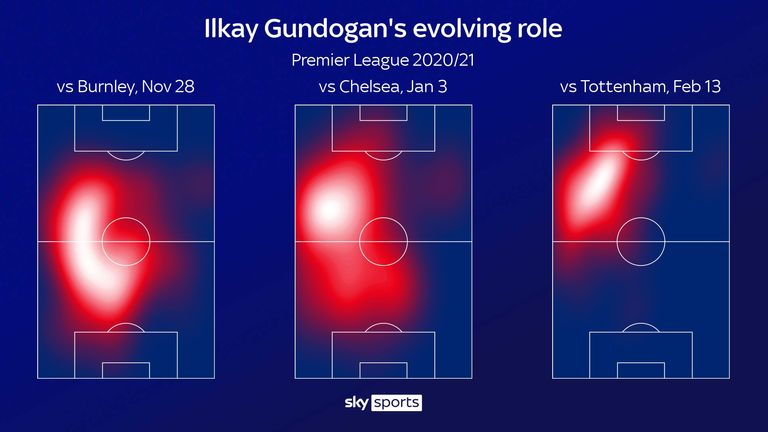 Ilkay Gundogan's changing role for Manchester City this season