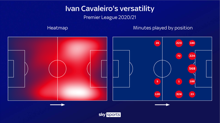 Cavaleiro has been used in a host of different positions this season