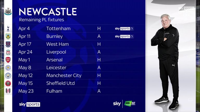 Newcastle's remaining Premier League fixtures