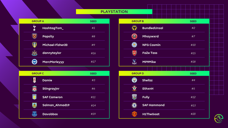 The 20 PlayStation 4 qualifiers