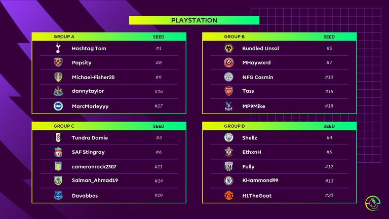 PS4 - Premier League