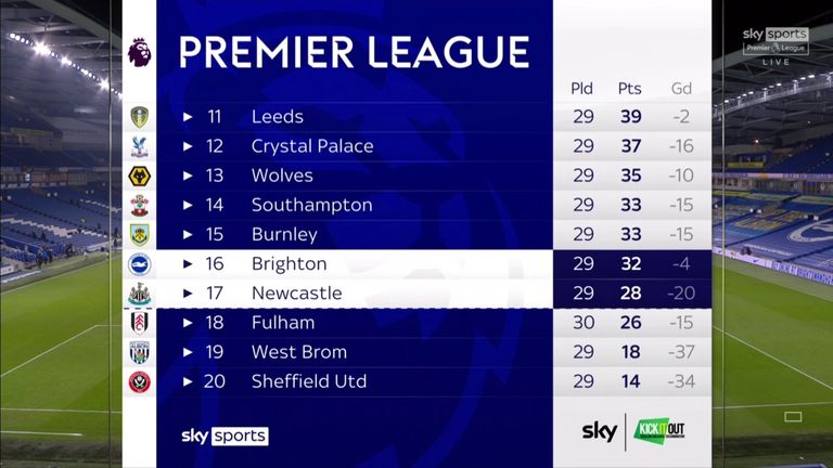 Premier League table