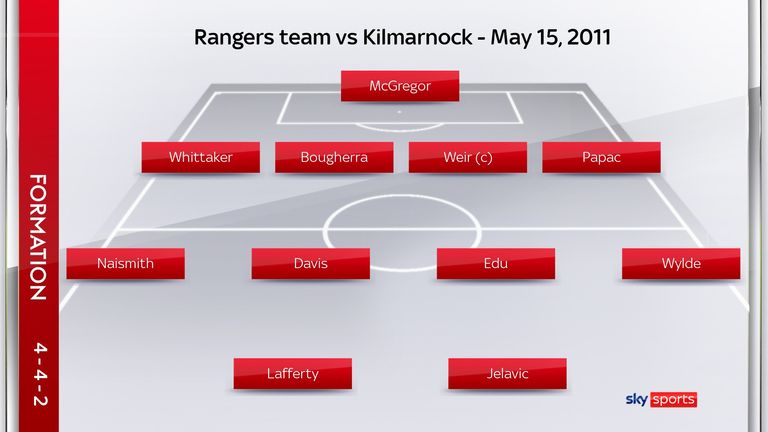 Rangers' starting line-up against Kilmarnock on May 15, 2011