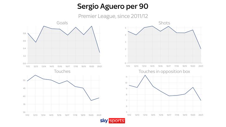 AGUERO DATA