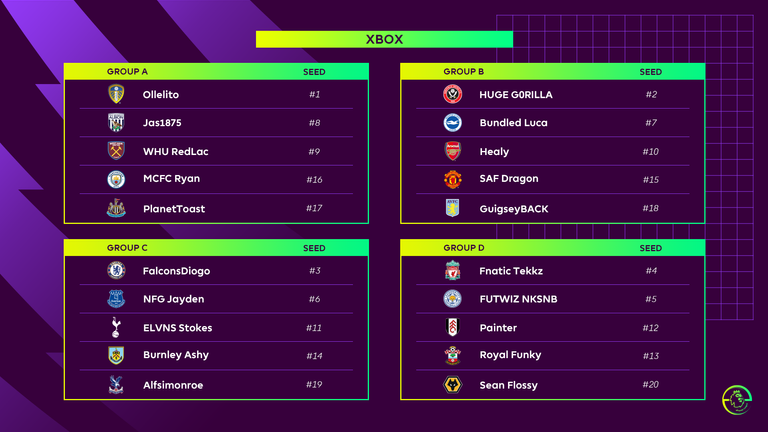 The 20 XBox qualifiers 