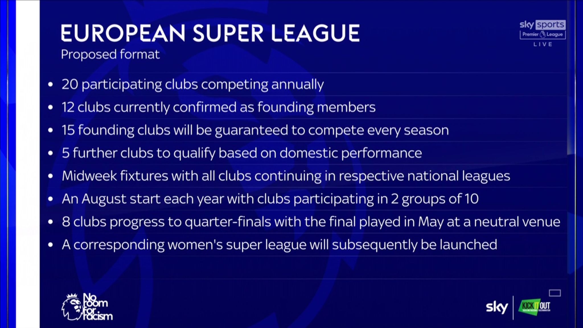 European Super League: What Will Impact Be On Premier League, Champions ...