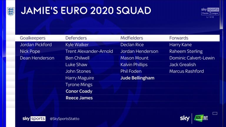 La plantilla de 23 jugadores de Jamie Carragher para la Eurocopa de este verano