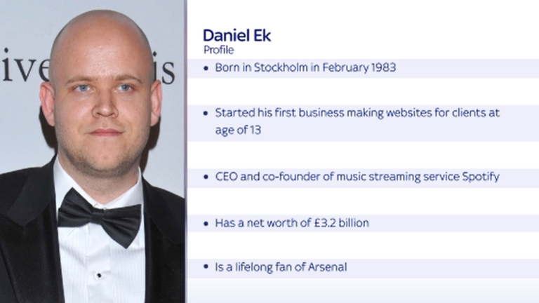Daniel Ek - Profile
