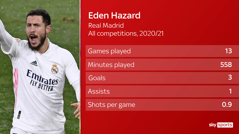 Eden Hazard