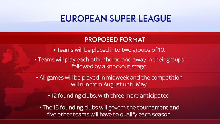 European Super League format

