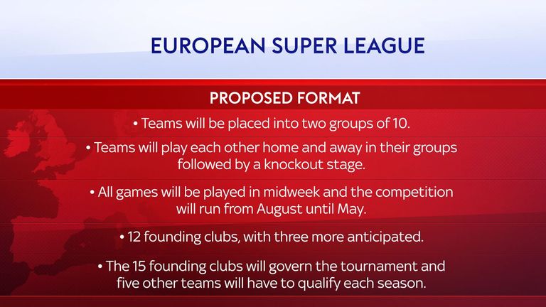 Format de la Super League européenne