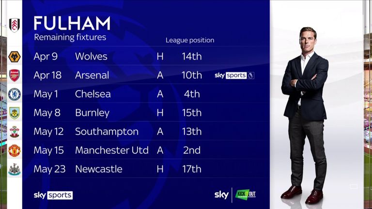 Fulham's remaining fixtures