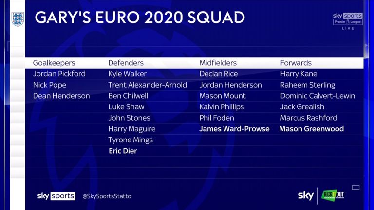 Gary Neville's 23-man England squad for this summer's Europs