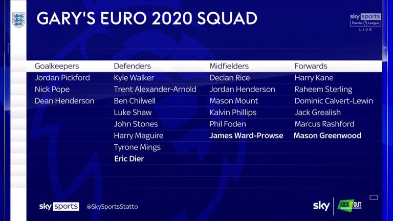 L'équipe anglaise de 23 joueurs de Gary Neville pour les Europs de cet été