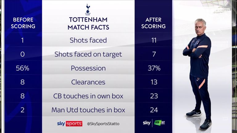 Jose Mourinho Tottenham graphic