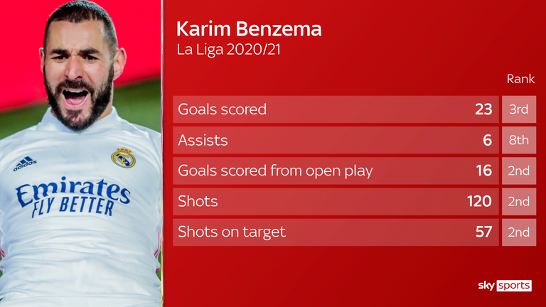 Benzema