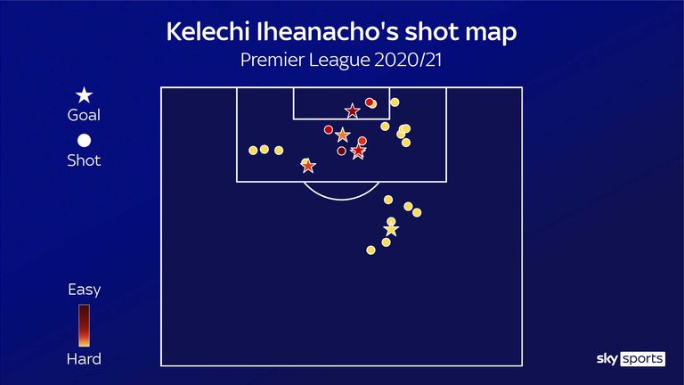 Kelechi Iheanacho&#39;s shot map for Leicester City in the Premier League this season