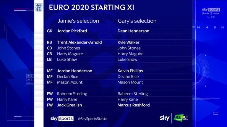 Nev and Carra's starting XIs for England's first game of the Euros