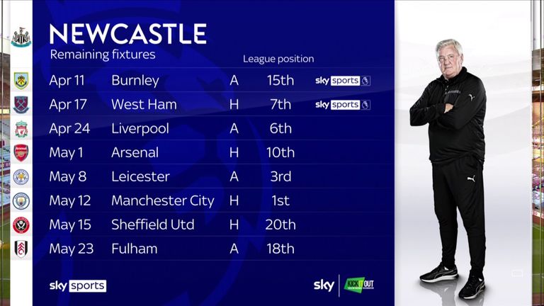 Newcastle's remaining fixtures