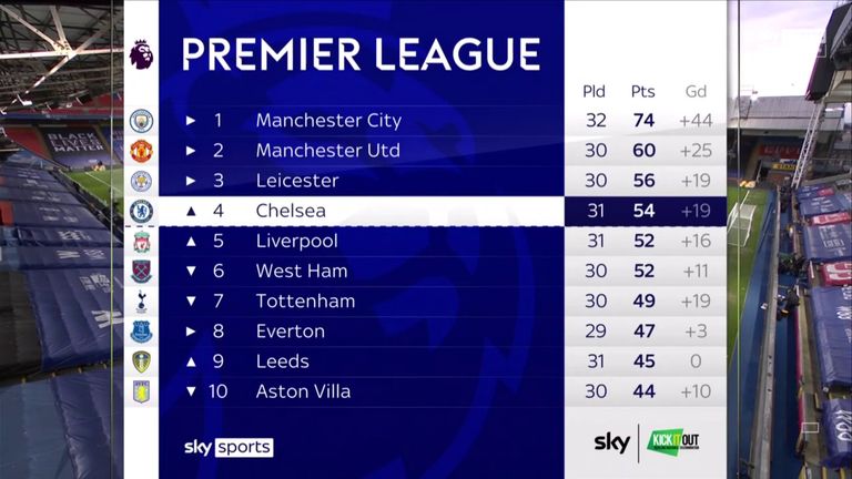Premier League top half