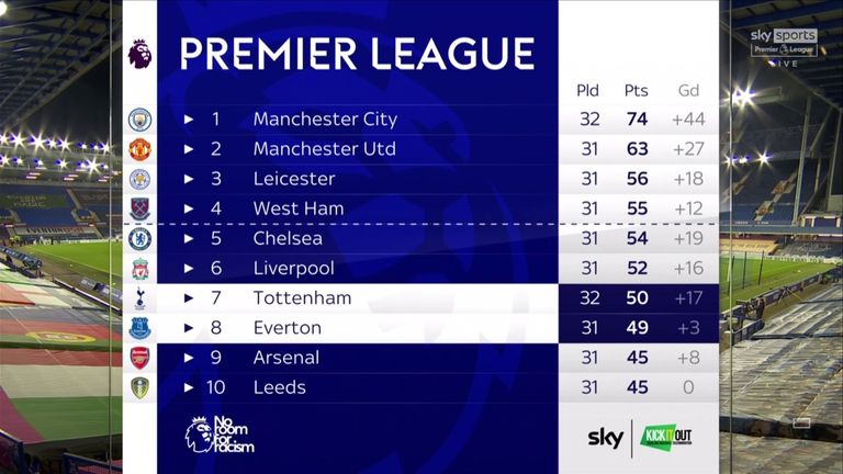 PL TABLE