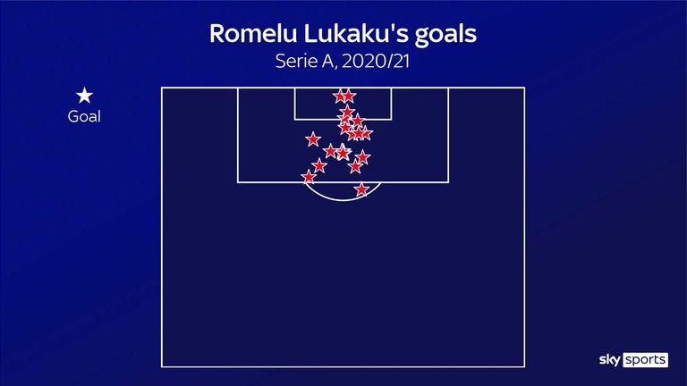 Romelu Lukaku's goals for Inter Milan in the 2020/21 Serie A season