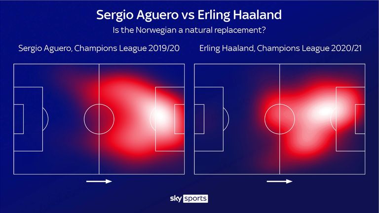 Erling Haaland est-il un remplaçant naturel de Sergio Aguero à Manchester City