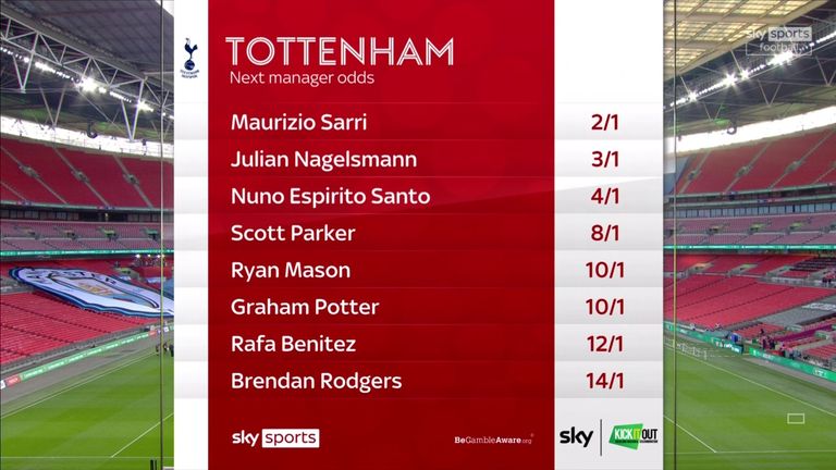 The odds for next Spurs manager