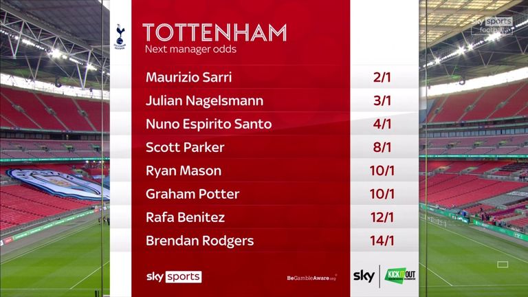 Les chances pour le prochain manager des Spurs